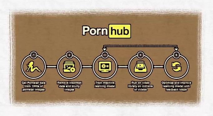 看毛片看毛片的相关介绍