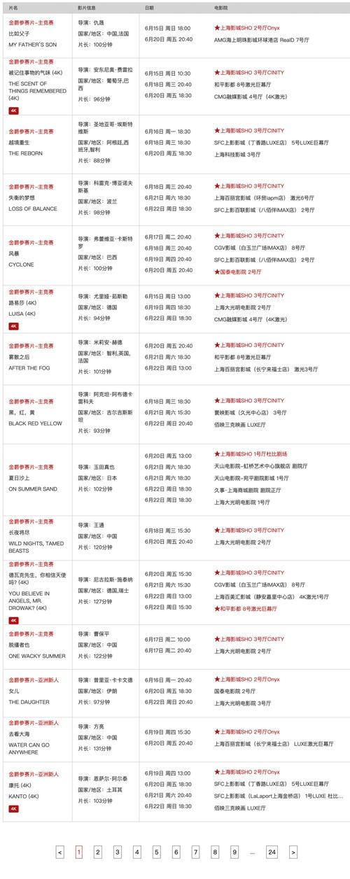 dy8888神马影院网的相关介绍
